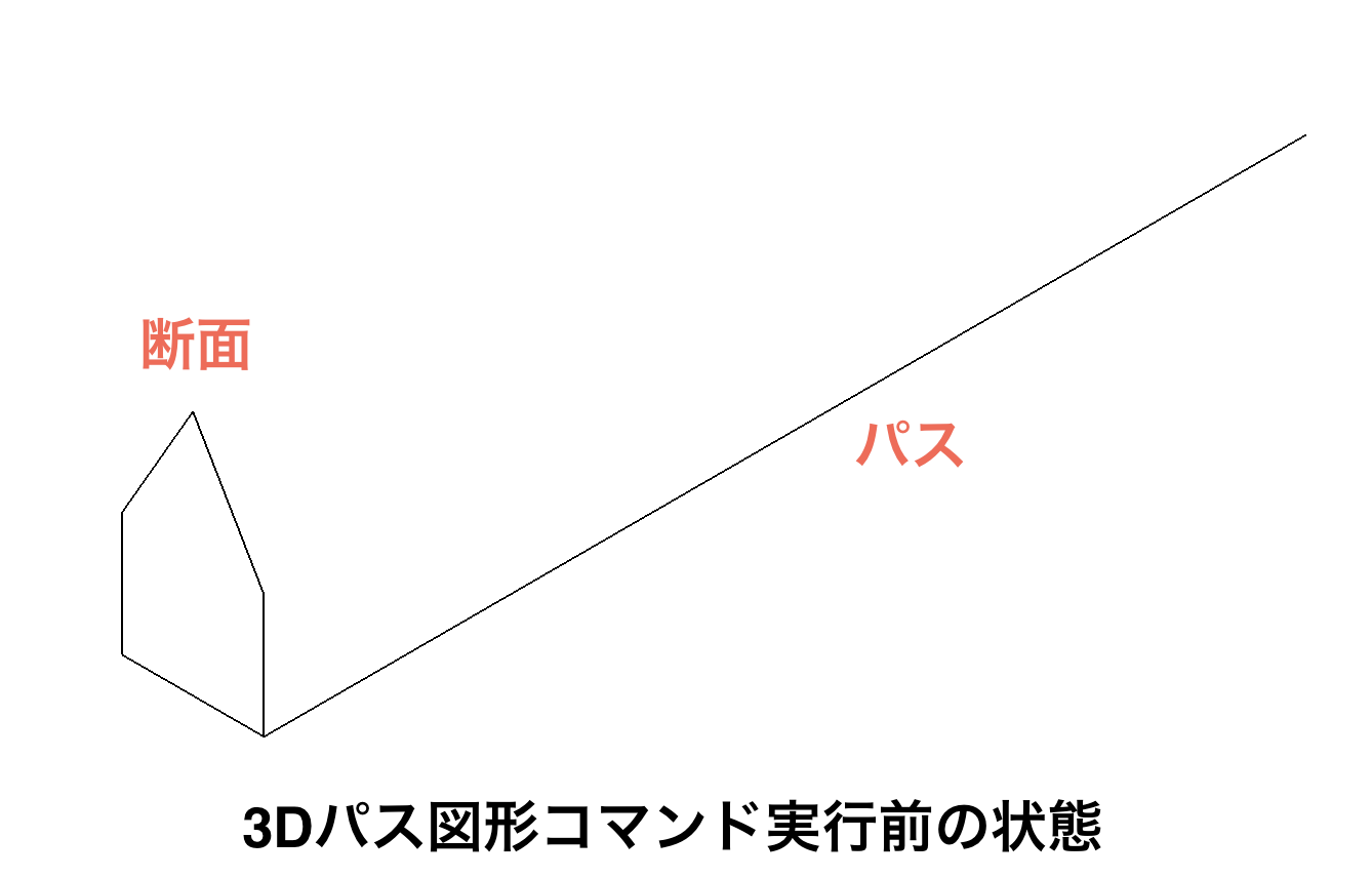 第回 さまざまな3dモデルの作成方法 3dパス図形編 Vectorworks Design Blog