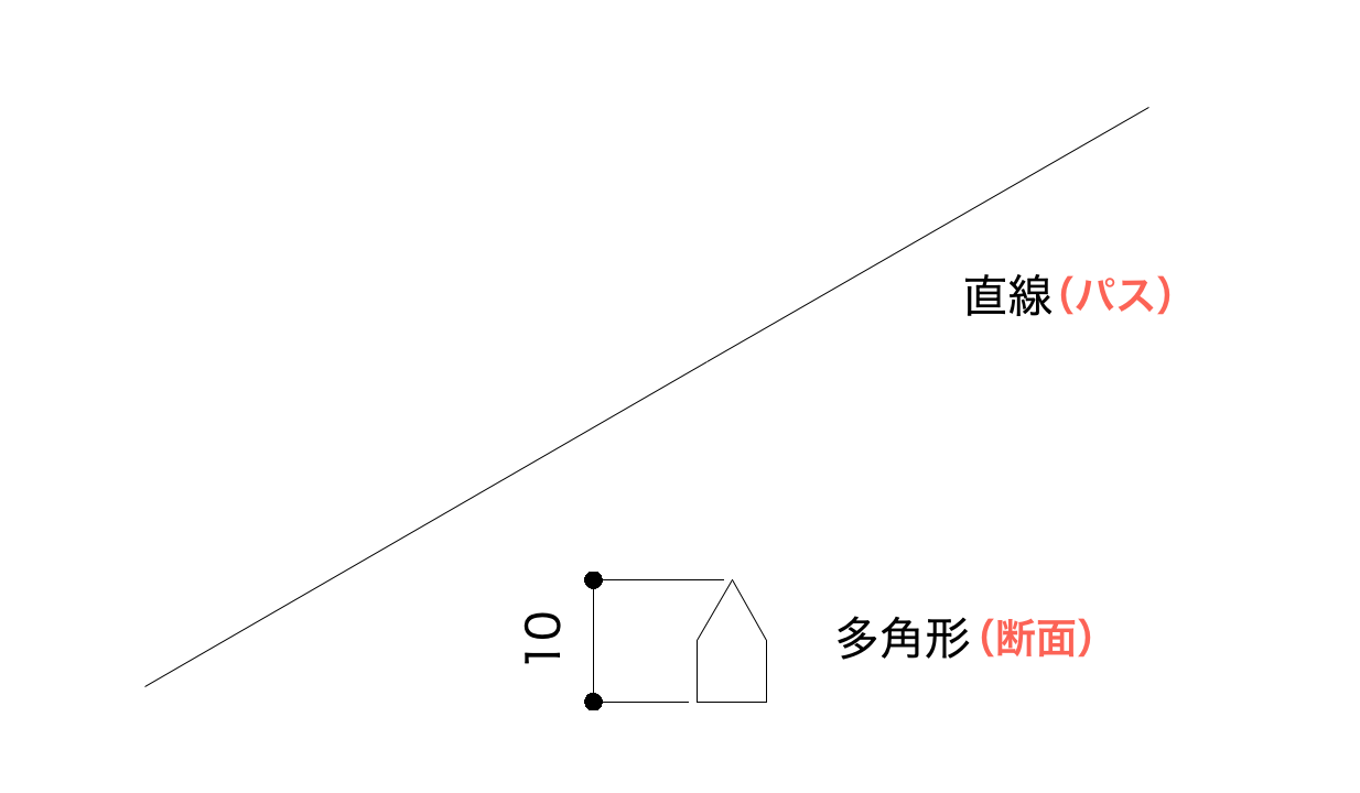 第20回「さまざまな3Dモデルの作成方法」- 3Dパス図形編